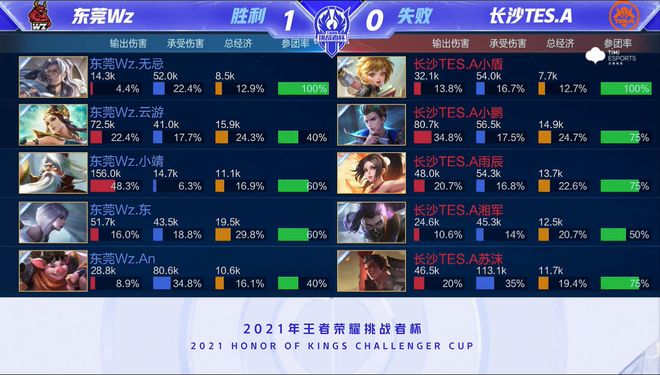 继续在英超 继续在英超