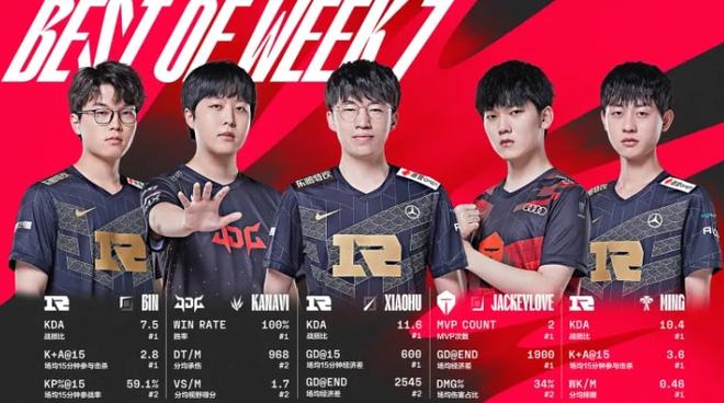 赛中积累的 赛中积累的