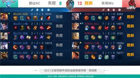 需要更多战 需要更多战